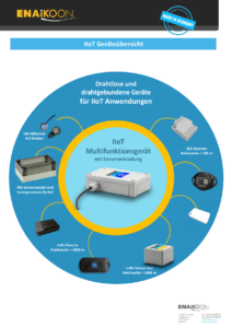 IIoT Device Overview